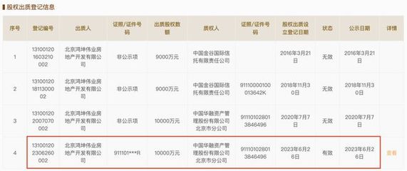 鴻坤偉業(yè)出質(zhì)廊坊開(kāi)發(fā)區(qū)嘉軒地產(chǎn)1億元股權(quán)，房地產(chǎn)開(kāi)發(fā)經(jīng)營(yíng)領(lǐng)域再起波瀾