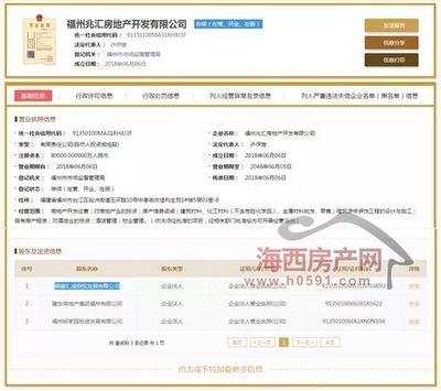 福州新地標(biāo)崛起 建發(fā)匯成新時代大廈領(lǐng)證，攜手世茂108大廈共塑閩江北CBD天際線