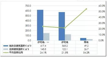2017杭州房地產市場分析 首次購房者占比近六成，工程建設活動穩步推進